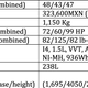 Data from Toyota Mexico and Fueleconomy.gov
